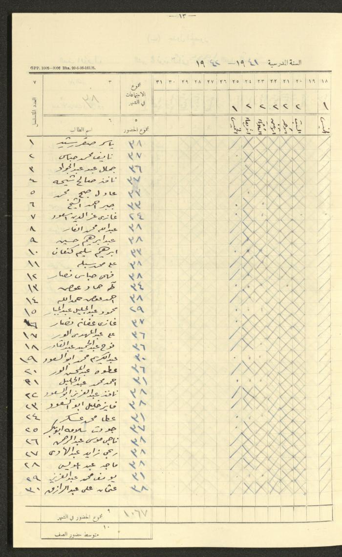 Student Attendance Record, Deir Dibwan School,1941-1942
