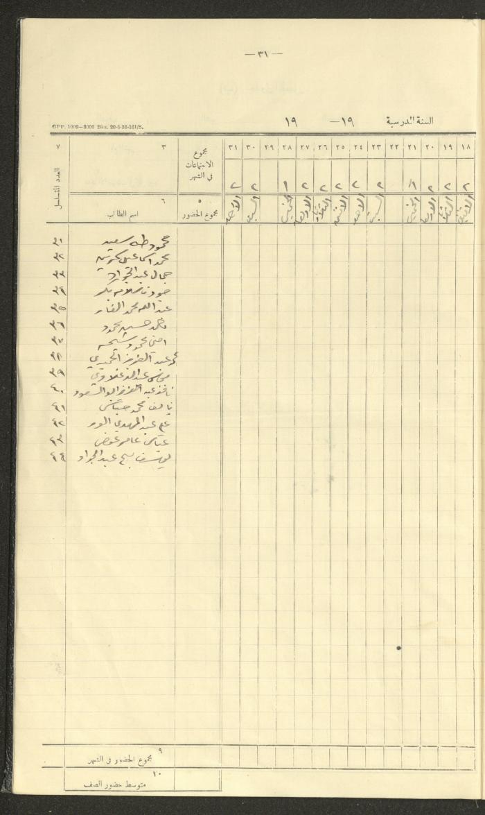 جداول حضور طلاب، مدرسة دير دبوان، 1942-1943

