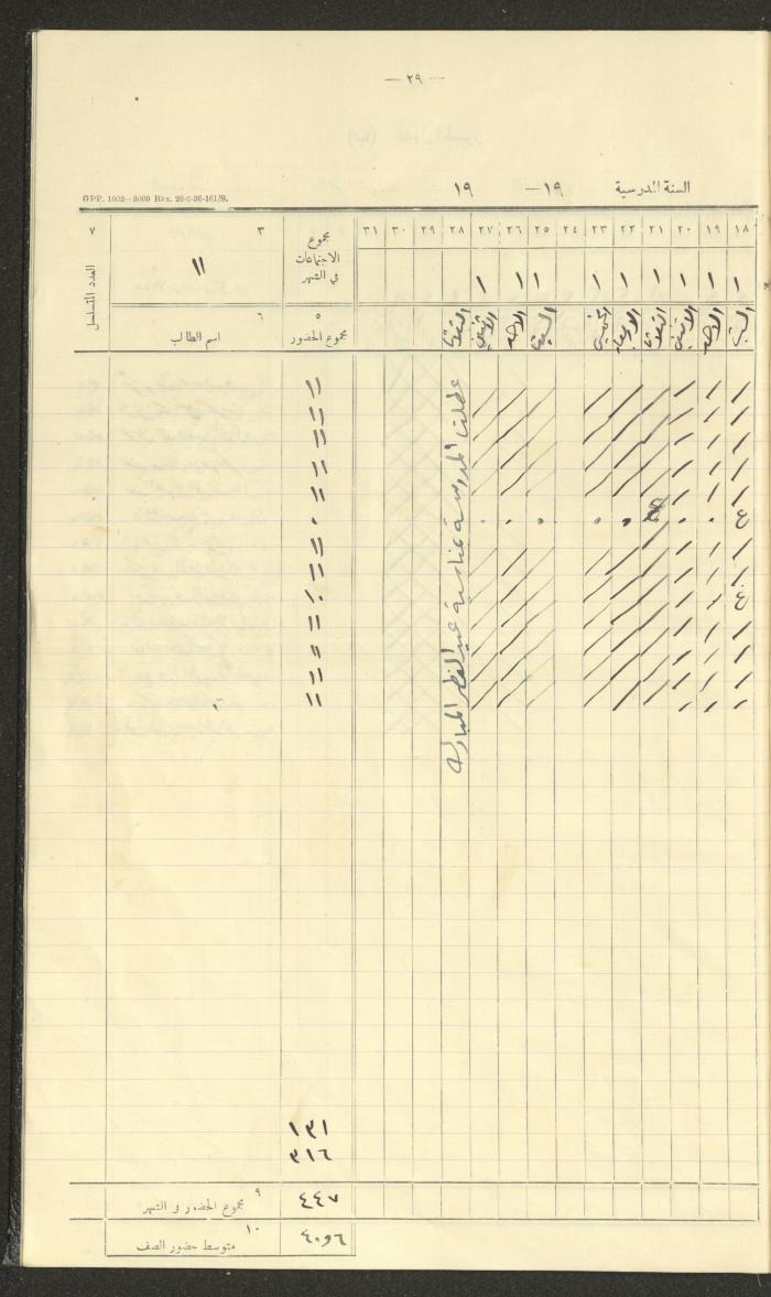 جداول حضور طلاب، مدرسة دير دبوان، 1942-1943
