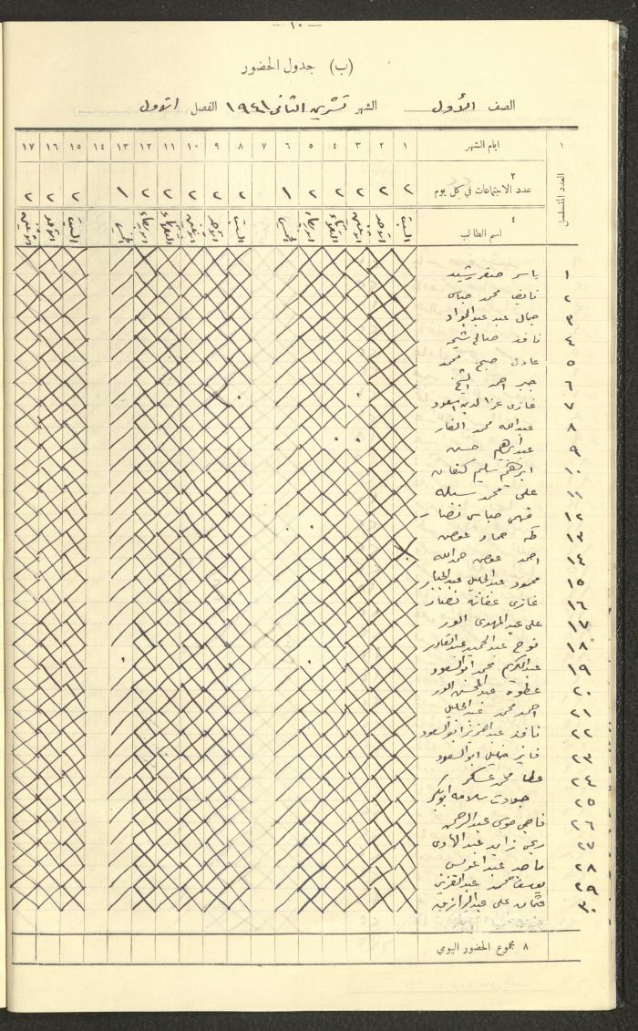 Student Attendance Record, Deir Dibwan School,1941-1942