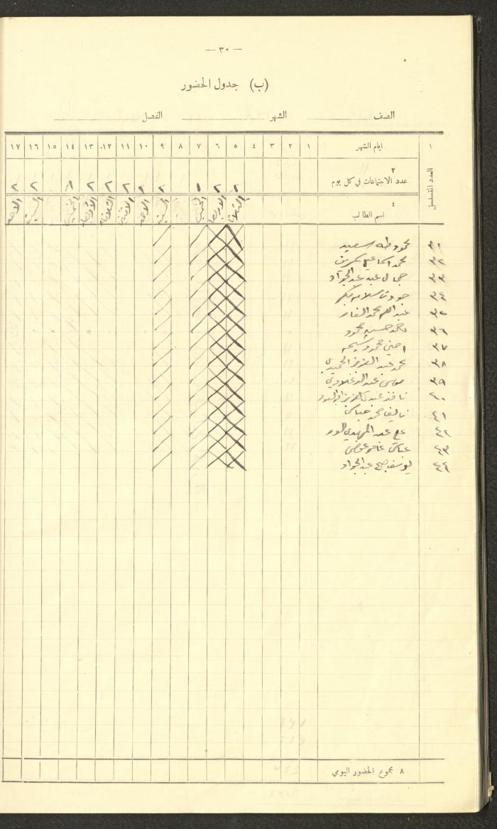 جداول حضور طلاب، مدرسة دير دبوان، 1942-1943
