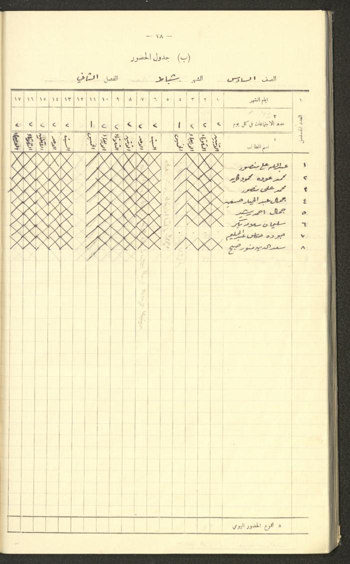 جداول حضور طلاب، مدرسة دير دبوان، 1942-1943
