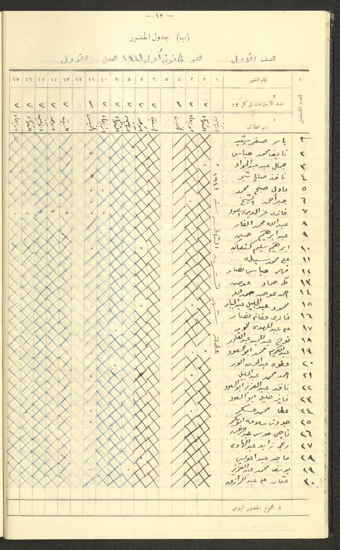Student Attendance Record, Deir Dibwan School,1941-1942