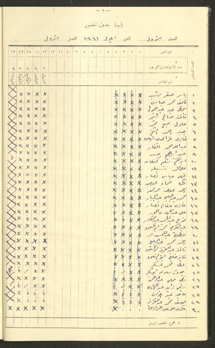Student Attendance Record, Deir Dibwan School,1941-1942