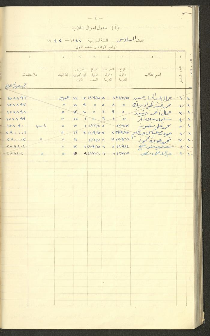 جداول حضور طلاب، مدرسة دير دبوان، 1942-1943
