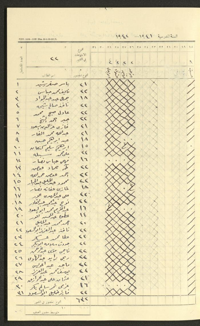Student Attendance Record, Deir Dibwan School,1941-1942