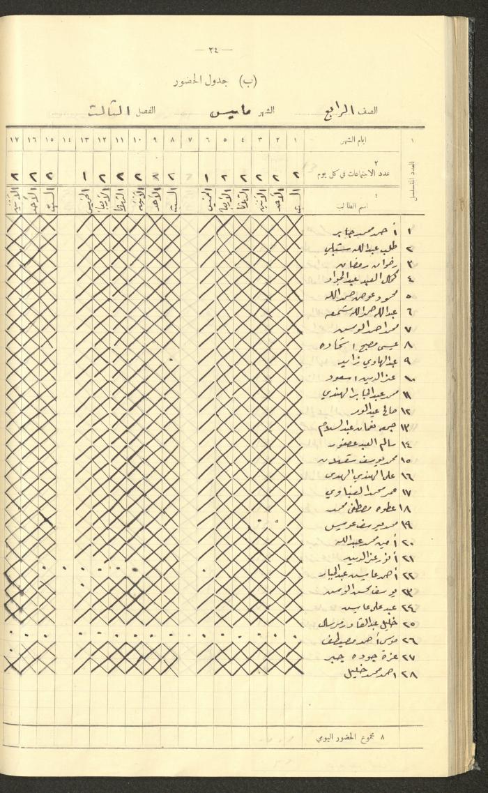 جداول حضور طلاب، مدرسة دير دبوان، 1942-1943
