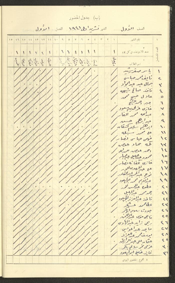 Student Attendance Record, Deir Dibwan School,1941-1942
