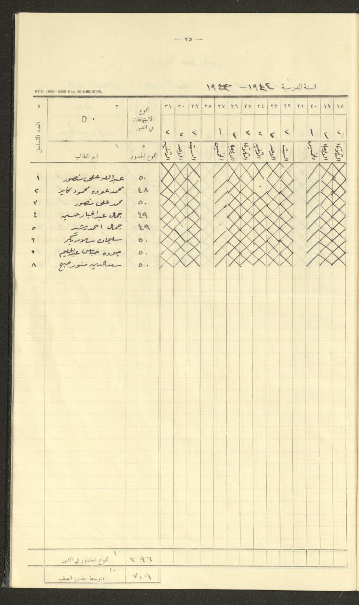 جداول حضور طلاب، مدرسة دير دبوان، 1942-1943
