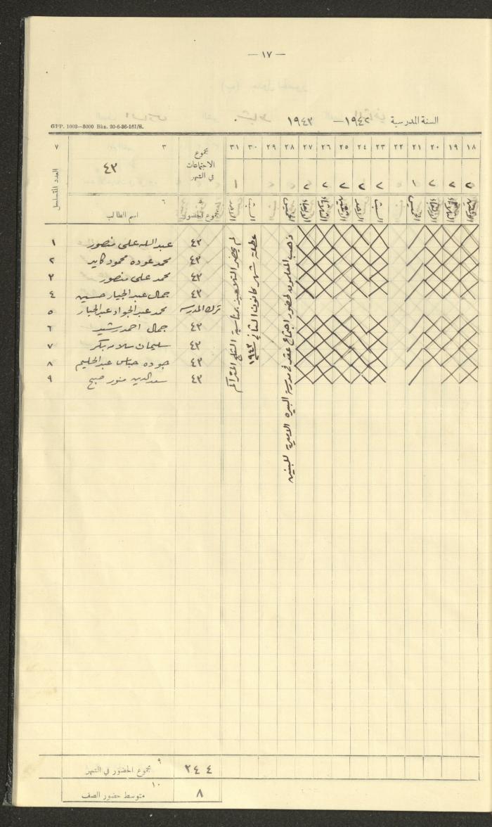 جداول حضور طلاب، مدرسة دير دبوان، 1942-1943
