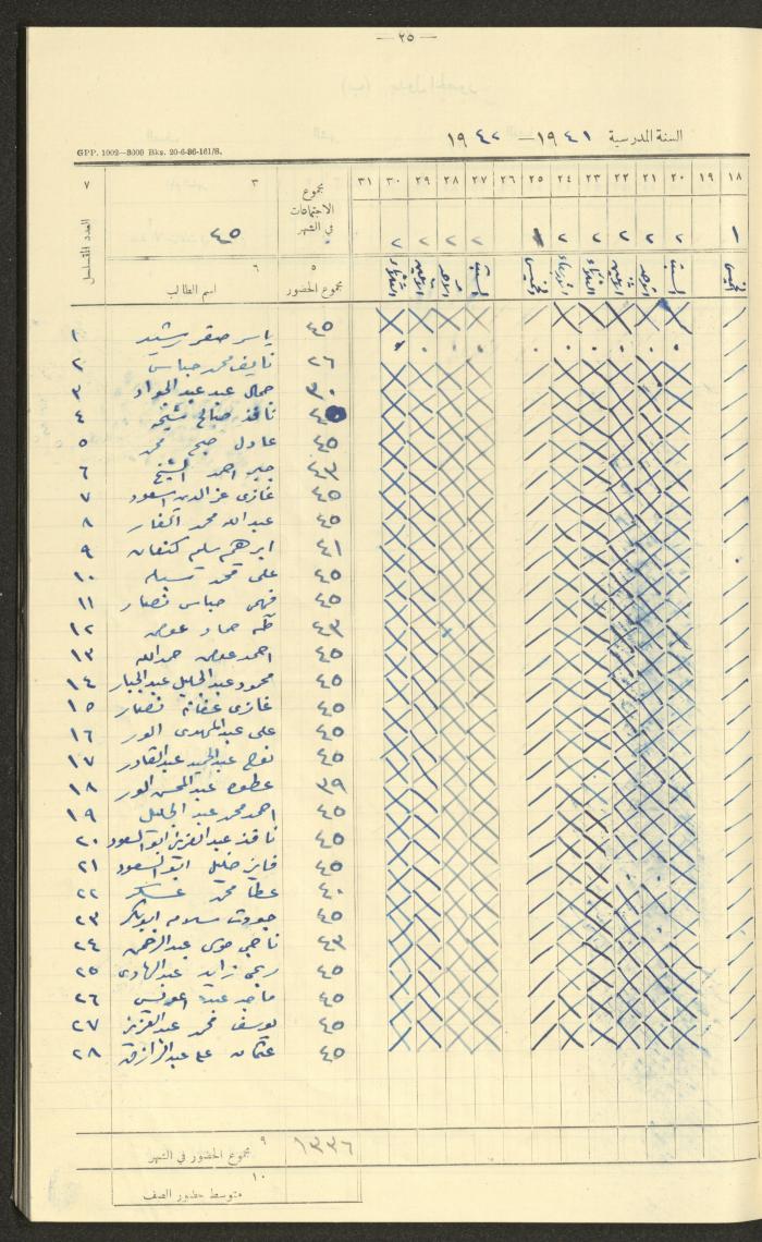 Student Attendance Record, Deir Dibwan School,1941-1942