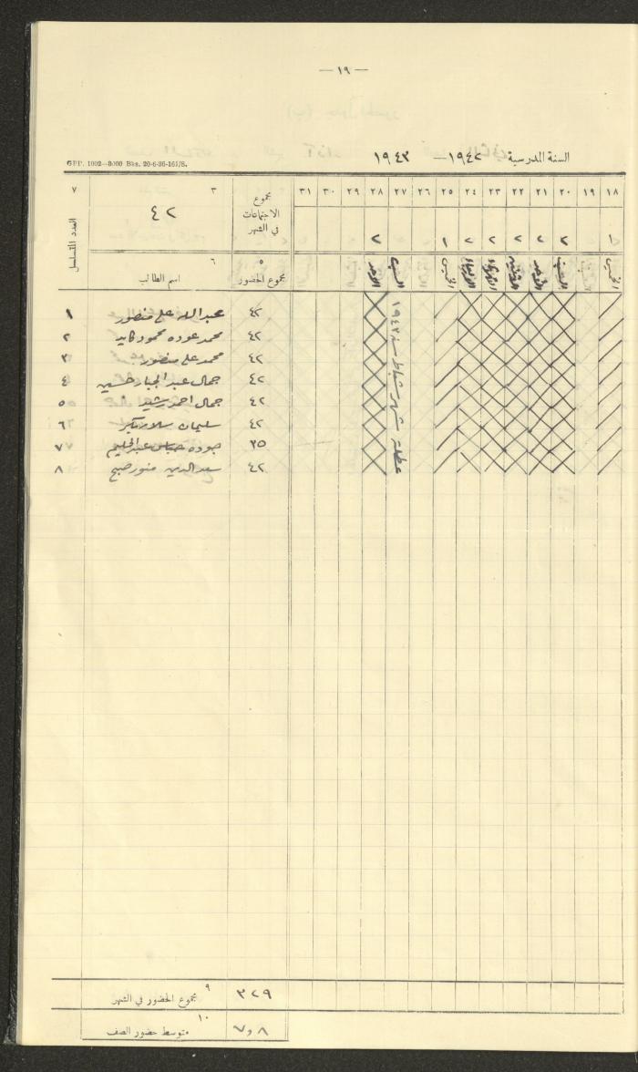 جداول حضور طلاب، مدرسة دير دبوان، 1942-1943
