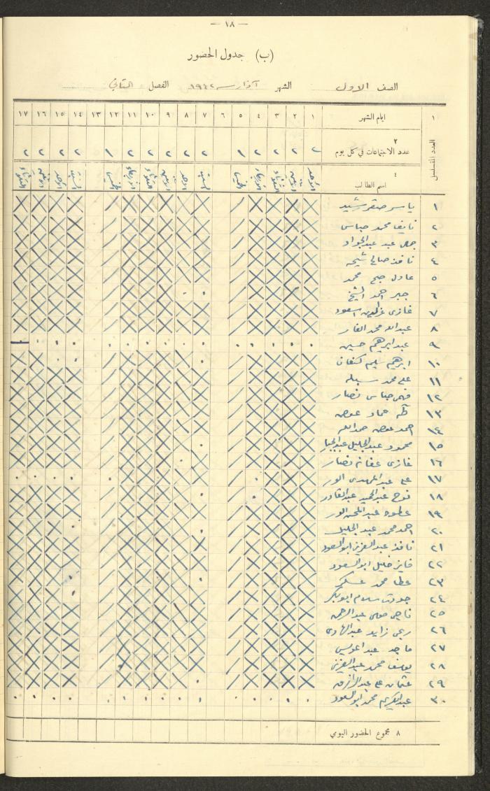 Student Attendance Record, Deir Dibwan School,1941-1942