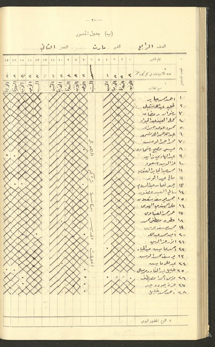جداول حضور طلاب، مدرسة دير دبوان، 1942-1943
