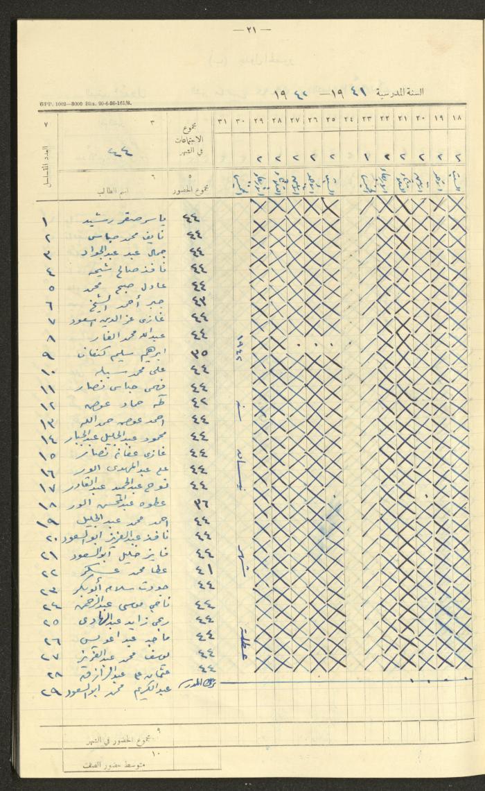 Student Attendance Record, Deir Dibwan School,1941-1942