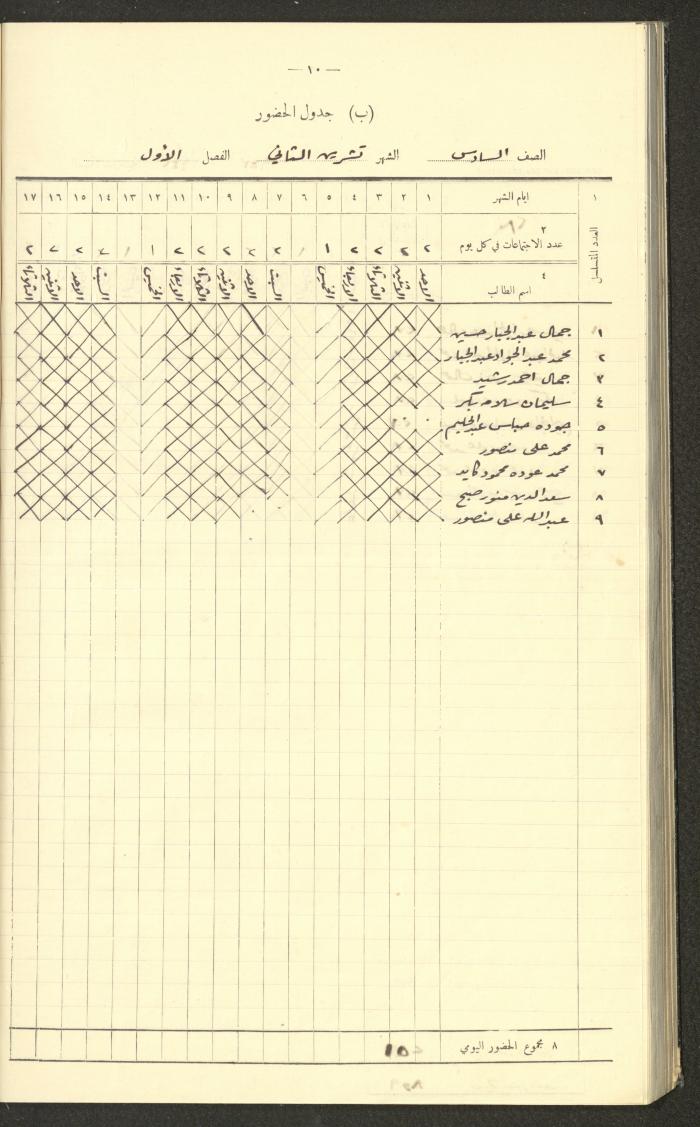 جداول حضور طلاب، مدرسة دير دبوان، 1942-1943
