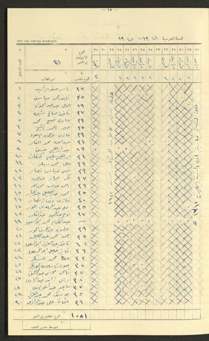 Student Attendance Record, Deir Dibwan School,1941-1942