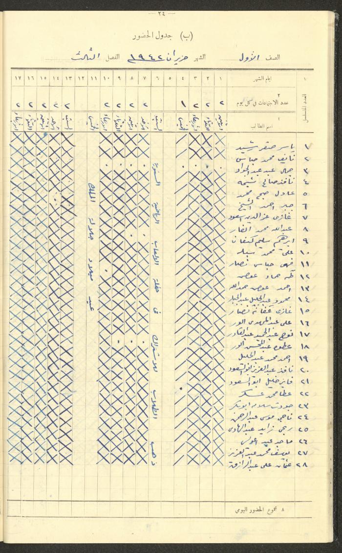 Student Attendance Record, Deir Dibwan School,1941-1942