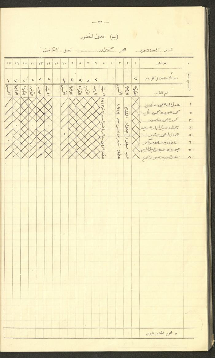 جداول حضور طلاب، مدرسة دير دبوان، 1942-1943
