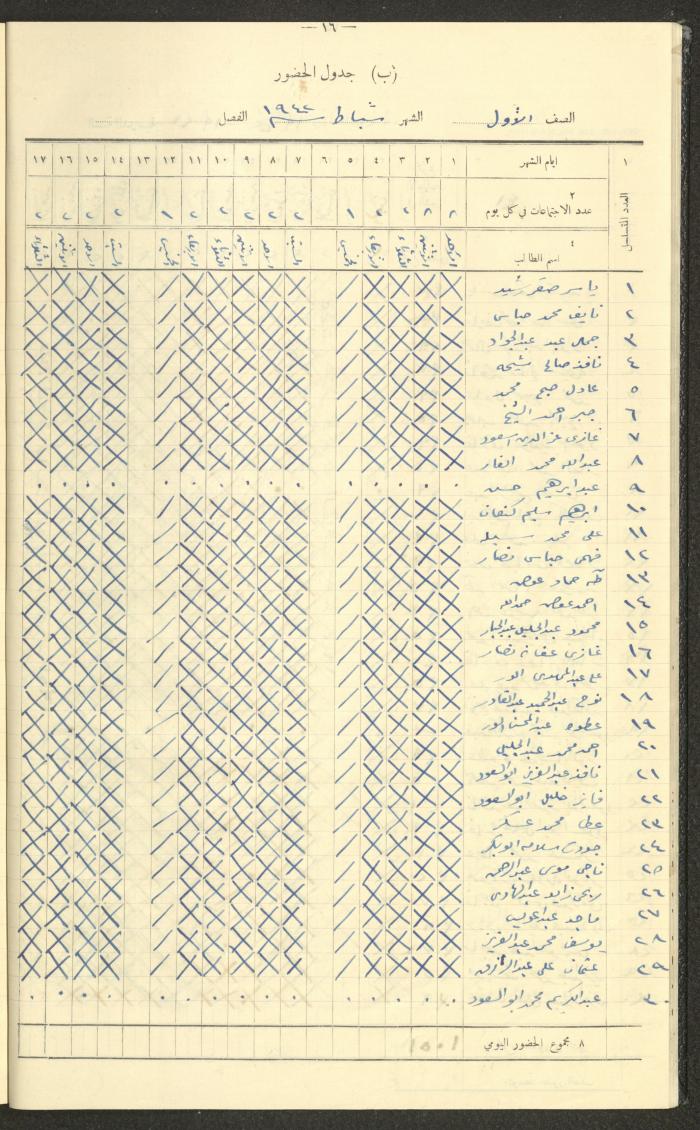 Student Attendance Record, Deir Dibwan School,1941-1942