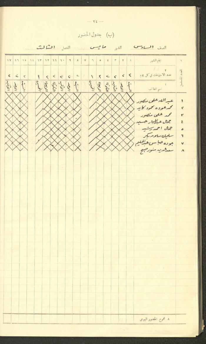 جداول حضور طلاب، مدرسة دير دبوان، 1942-1943
