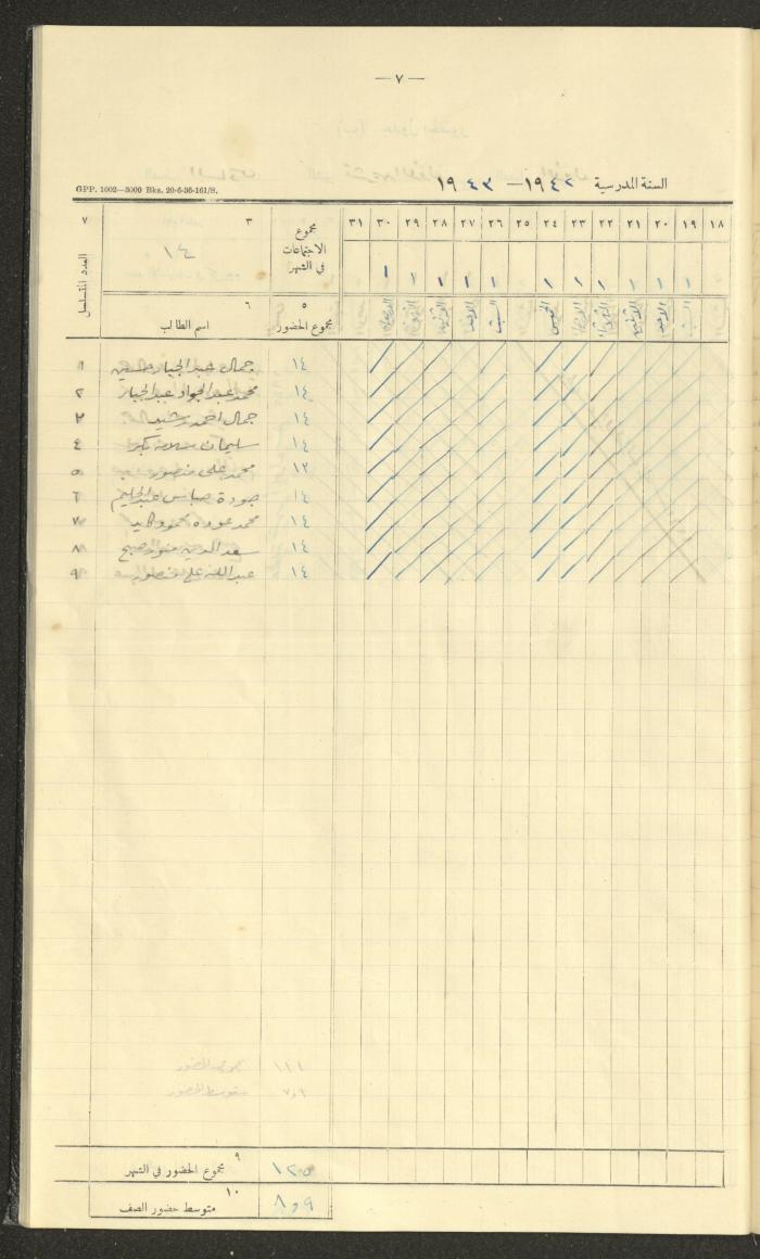 جداول حضور طلاب، مدرسة دير دبوان، 1942-1943
