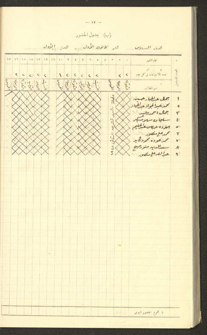 جداول حضور طلاب، مدرسة دير دبوان، 1942-1943
