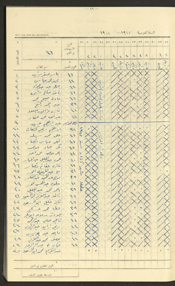 Student Attendance Record, Deir Dibwan School,1941-1942