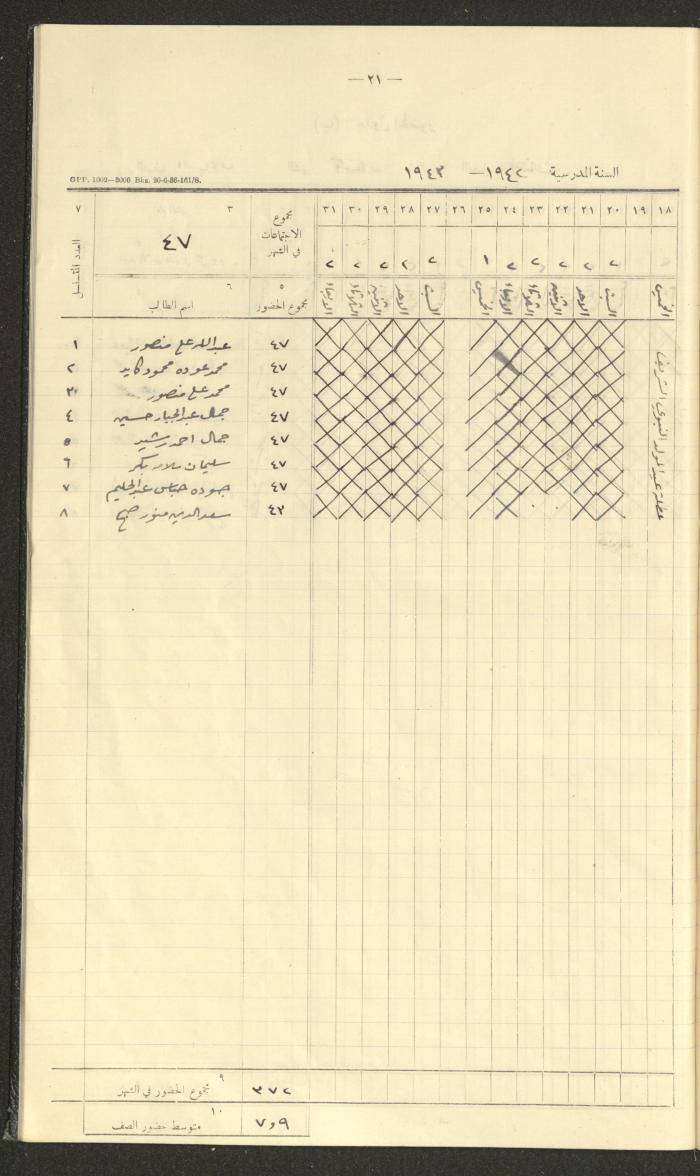 جداول حضور طلاب، مدرسة دير دبوان، 1942-1943
