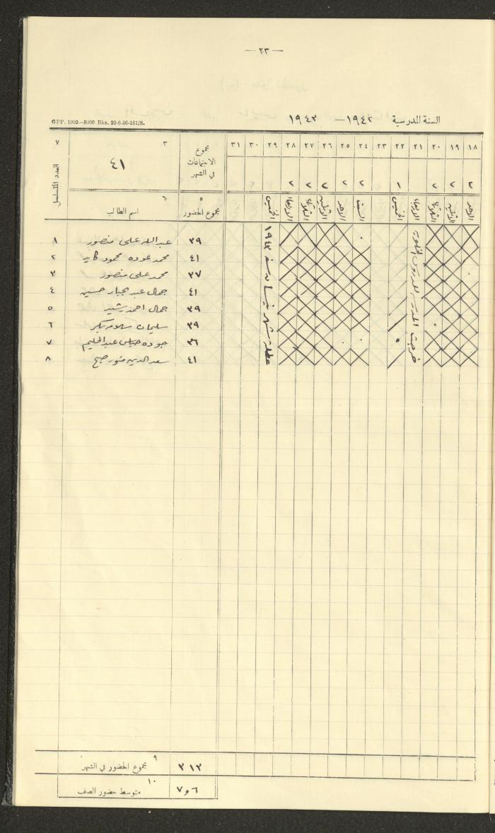 جداول حضور طلاب، مدرسة دير دبوان، 1942-1943
