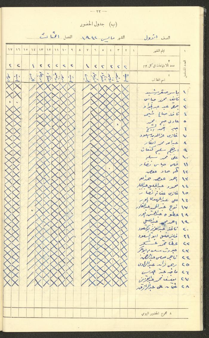 Student Attendance Record, Deir Dibwan School,1941-1942