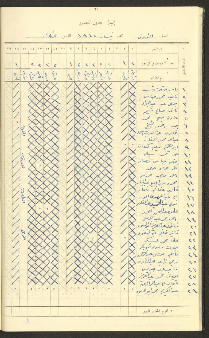 Student Attendance Record, Deir Dibwan School,1941-1942