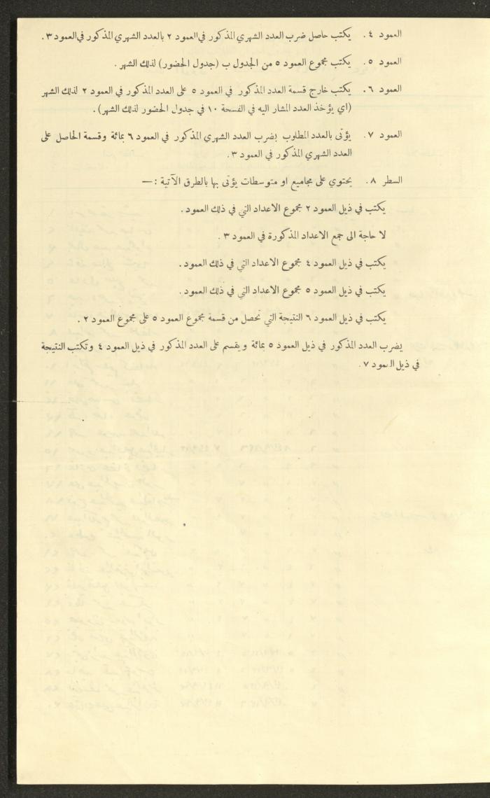 Student Attendance Record, Deir Dibwan School,1941-1942