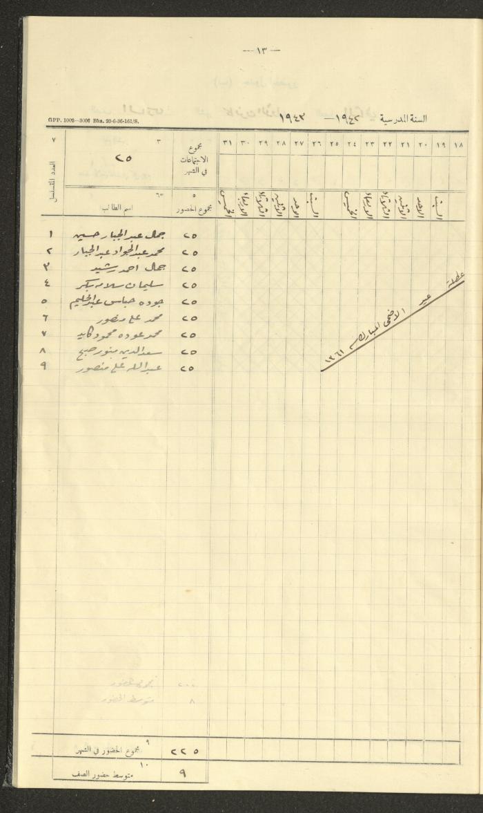 جداول حضور طلاب، مدرسة دير دبوان، 1942-1943
