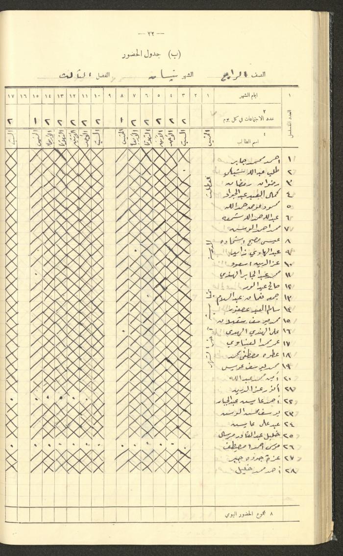 جداول حضور طلاب، مدرسة دير دبوان، 1942-1943
