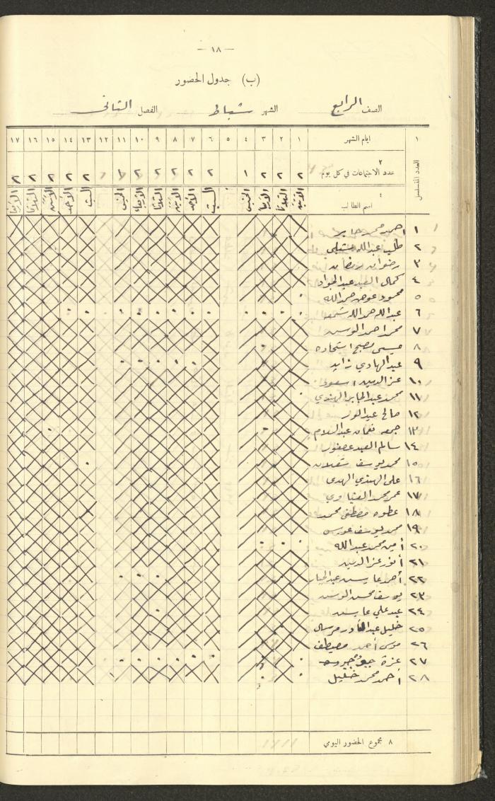 جداول حضور طلاب، مدرسة دير دبوان، 1942-1943
