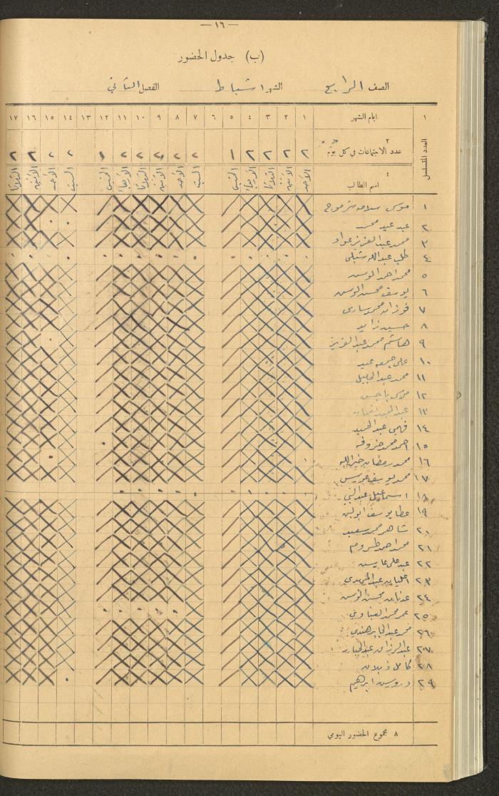 Student Attendance Record, Deir Dibwan School,1941-1942