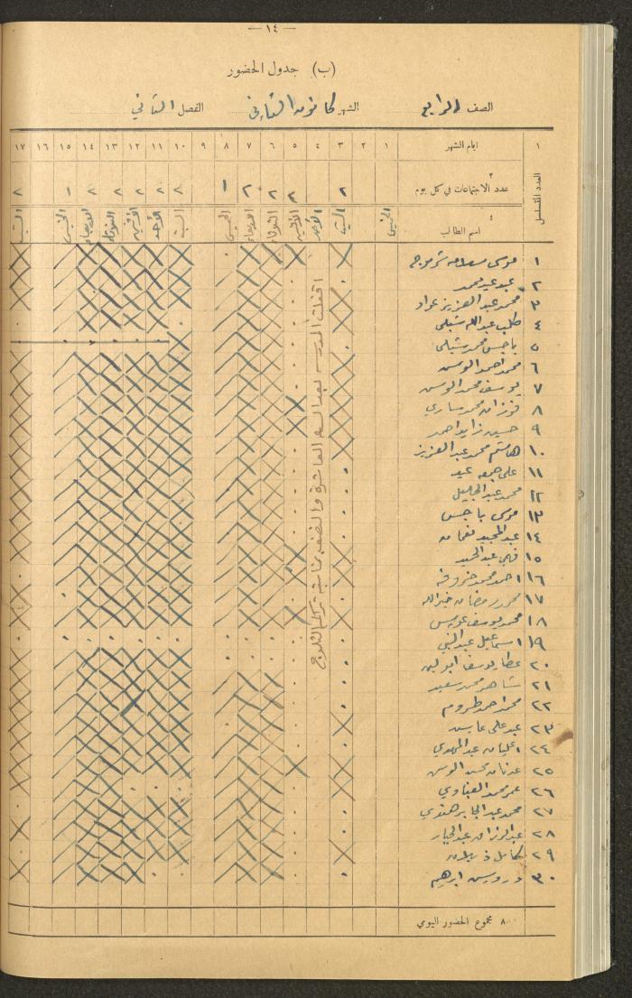 Student Attendance Record, Deir Dibwan School,1941-1942
