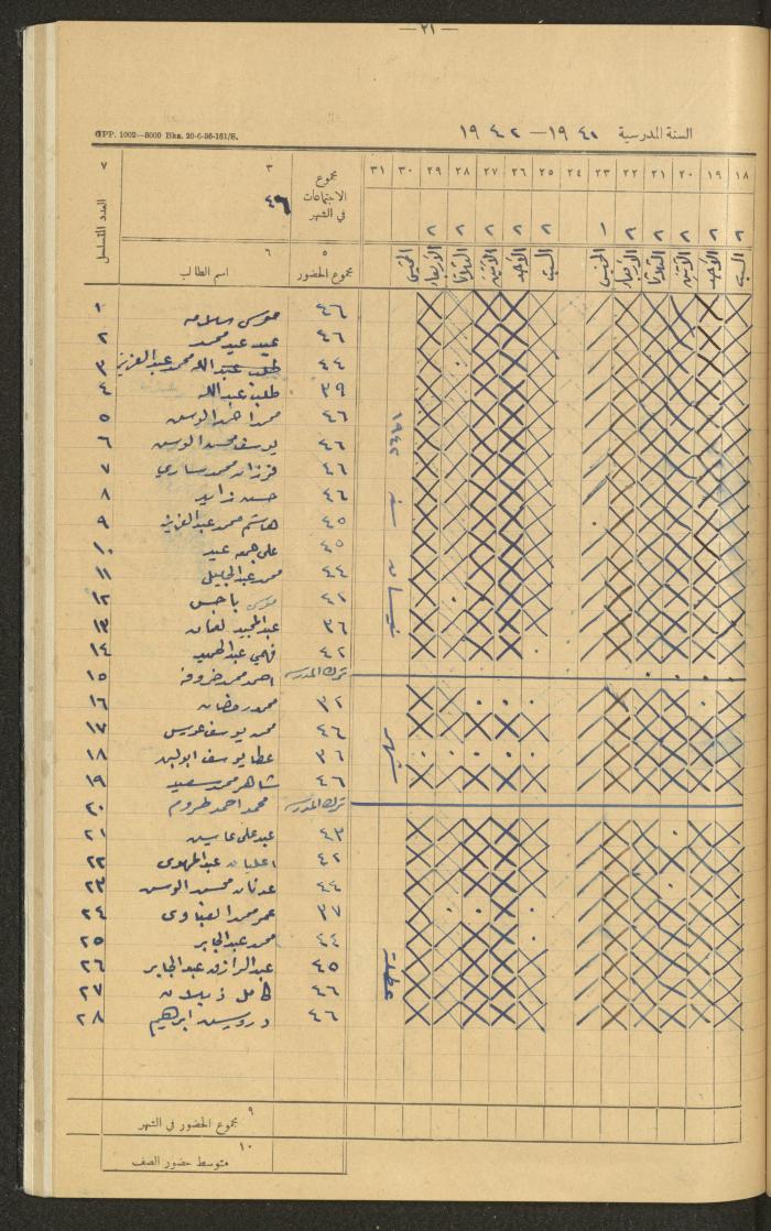 Student Attendance Record, Deir Dibwan School,1941-1942