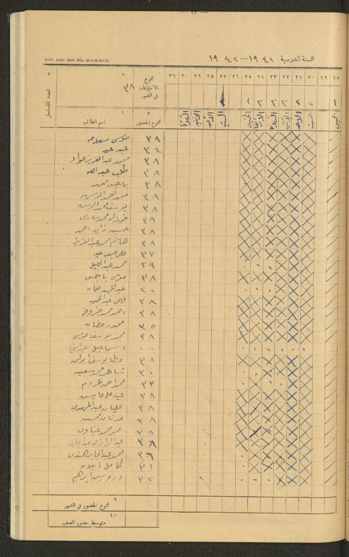 Student Attendance Record, Deir Dibwan School,1941-1942