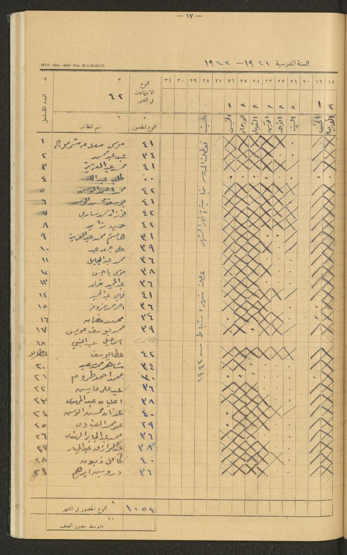 Student Attendance Record, Deir Dibwan School,1941-1942