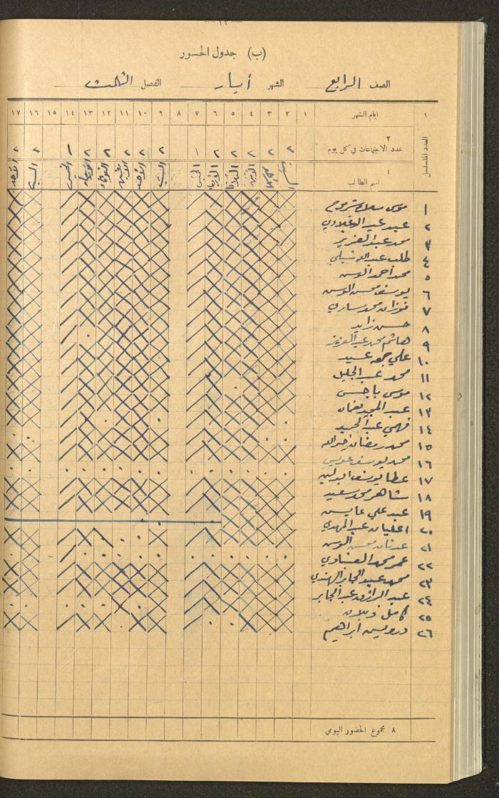 Student Attendance Record, Deir Dibwan School,1941-1942