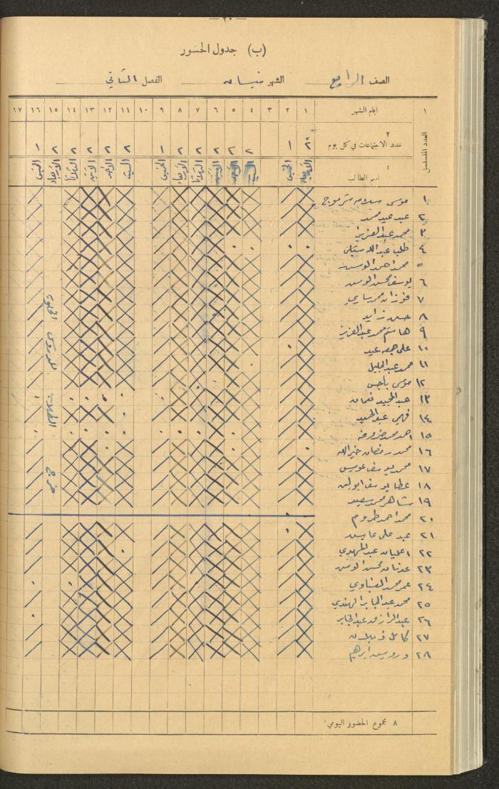 Student Attendance Record, Deir Dibwan School,1941-1942