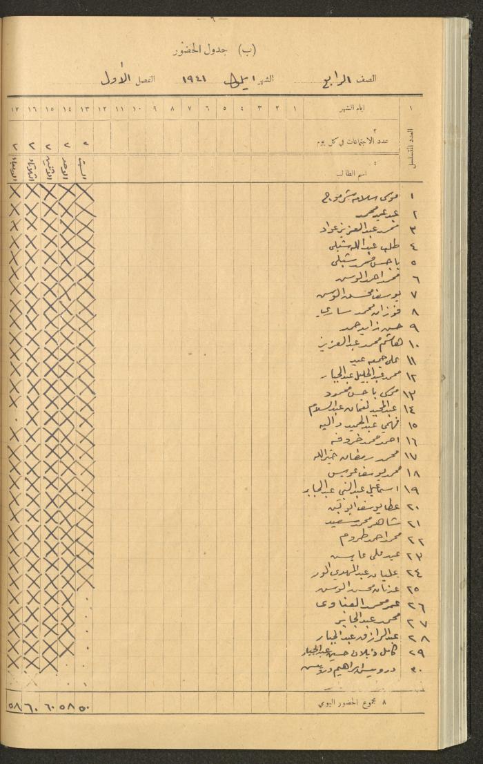 Student Attendance Record, Deir Dibwan School,1941-1942