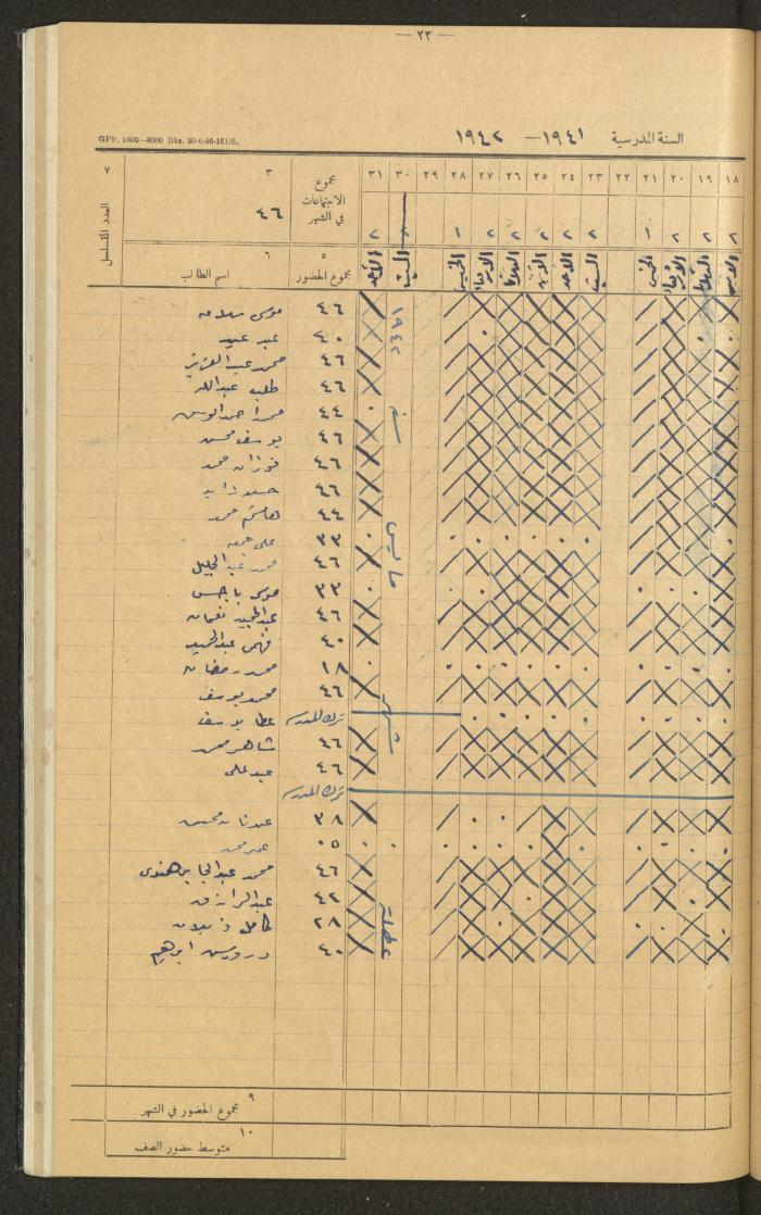 Student Attendance Record, Deir Dibwan School,1941-1942