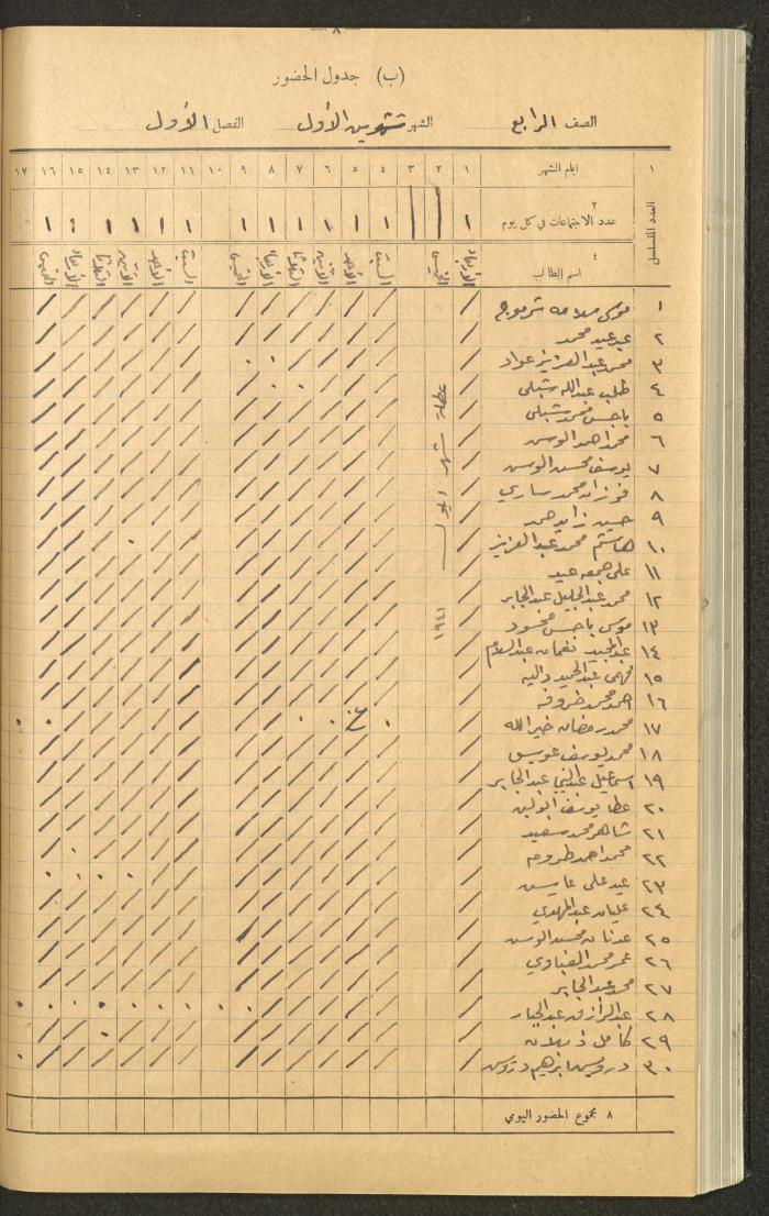 Student Attendance Record, Deir Dibwan School,1941-1942
