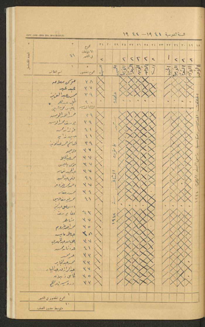 Student Attendance Record, Deir Dibwan School,1941-1942