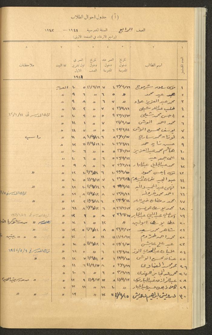 Student Attendance Record, Deir Dibwan School,1941-1942