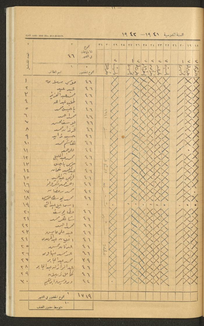Student Attendance Record, Deir Dibwan School,1941-1942