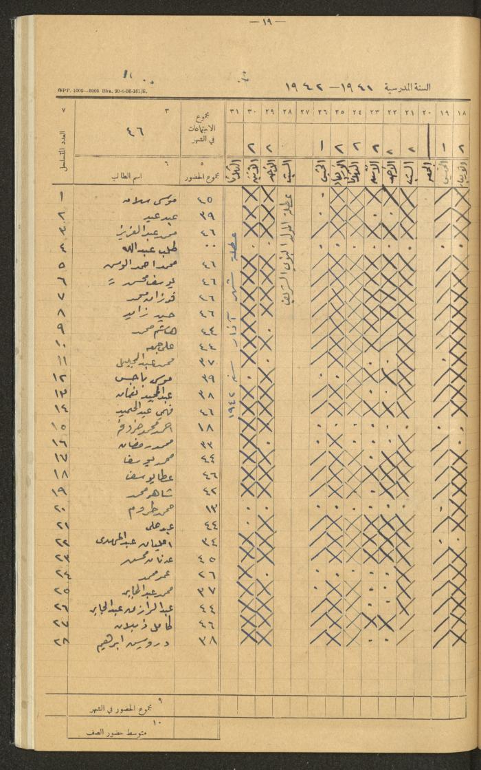 Student Attendance Record, Deir Dibwan School,1941-1942